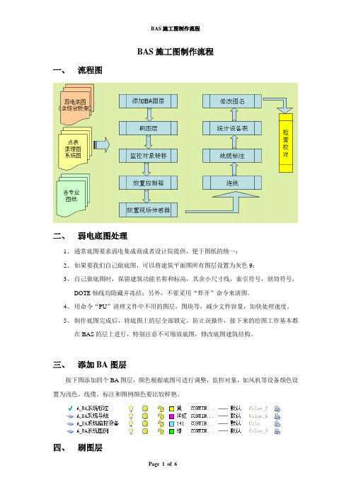 楼宇自控系统(BAS)施工图制作流程