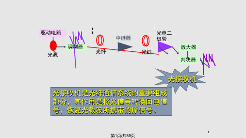 光接收机PPT课件