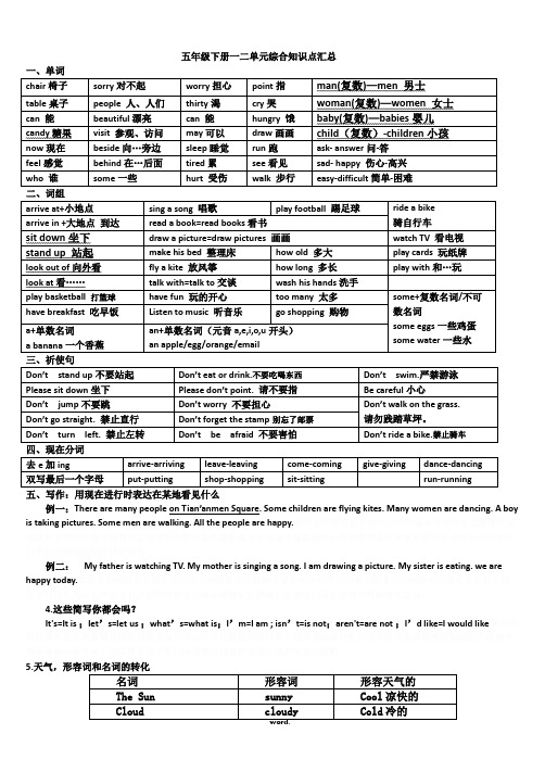 小学英语冀教版五年级下册知识点汇总