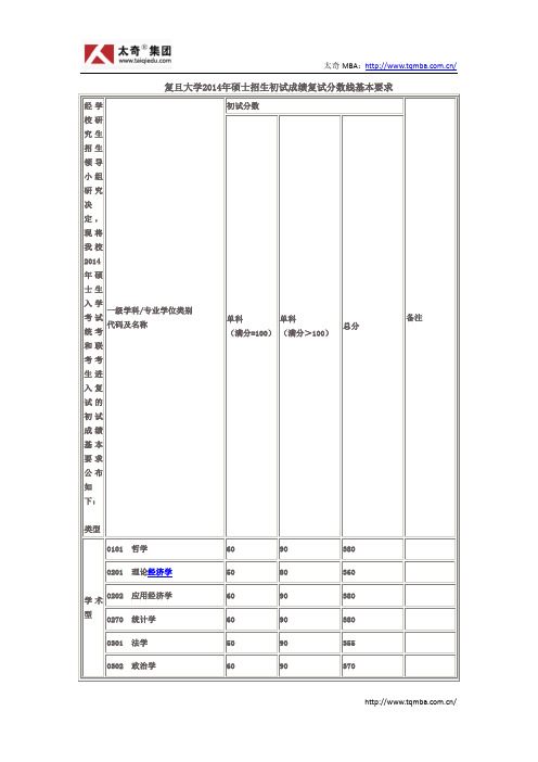 复旦大学2014年硕士招生初试成绩复试分数线基本要求