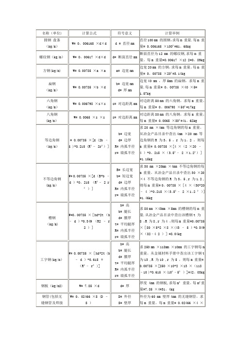 方钢理论重量计算式及重量表