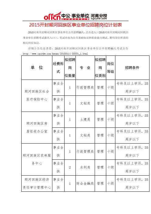 2015开封顺河回族区事业单位招聘岗位计划表