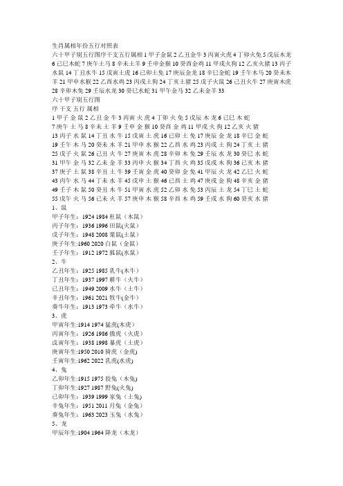 生肖属相年份五行、出生年月对照表