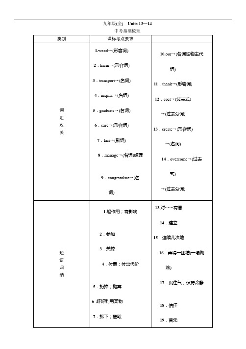 2016学年度《中考王》中考命题研究英语(河北人教版)教材知识梳理九年级