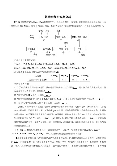 高中化学：化学流程图专题解析