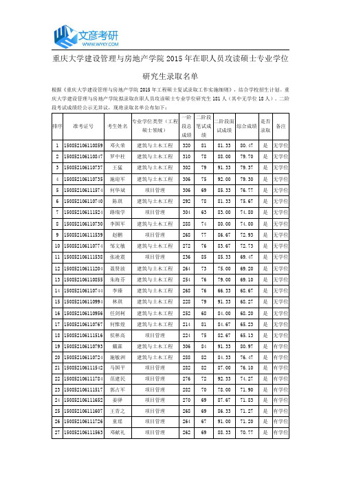 重庆大学建设管理与房地产学院2015年在职人员攻读硕士专业学位研究生录取名单