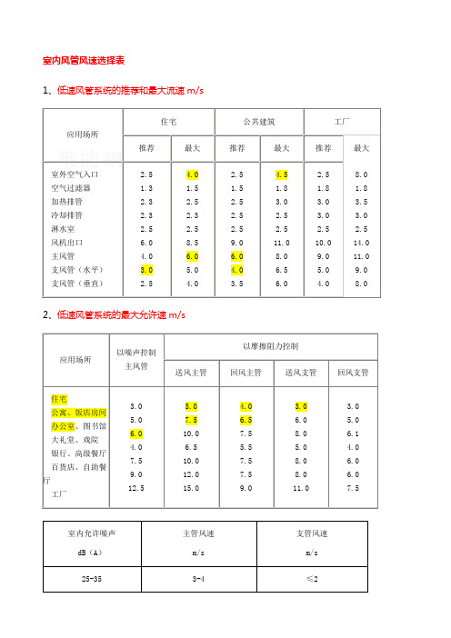 风管风口风速表