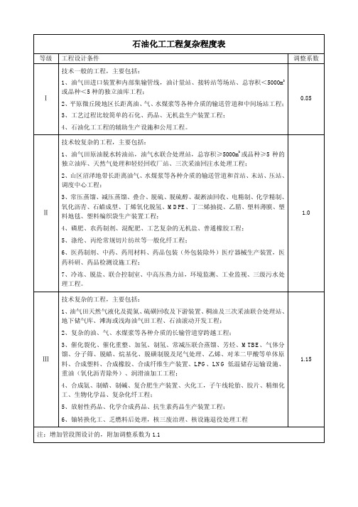 石油化工工程复杂程度表