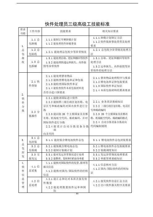 快件处理员三级高级工技能标准