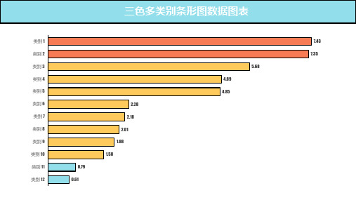 多类型特色数据图表PPT模板