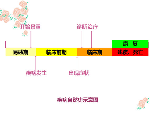 七筛检试验与诊断试验临床课件