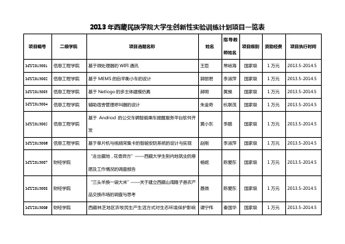 2013年西藏民族学院大学生创新性实验训练计划项目一览表