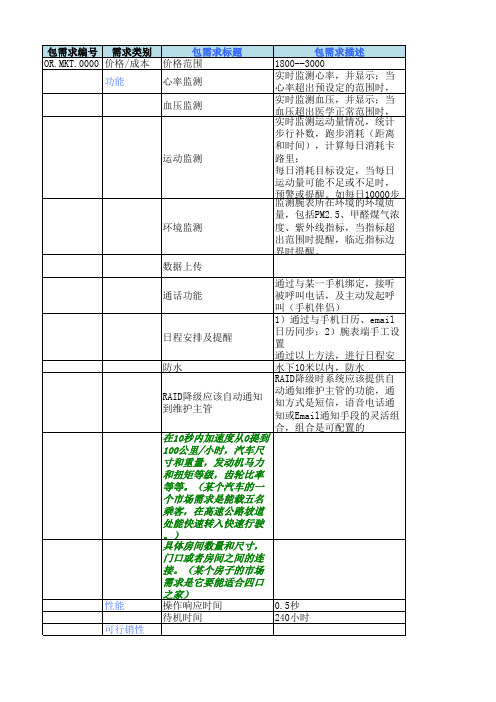 产品包需求模板(HW)