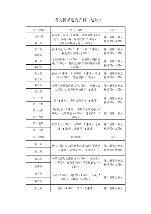 中职学校文化课(语文数学英语)进度安排