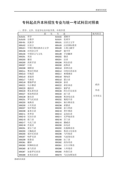 专科起点升本科招生专业与统一考试科目对照表 .doc