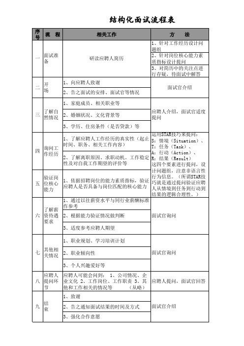 结构化面试流程表模板