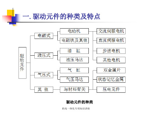 机电一体化专项知识讲座