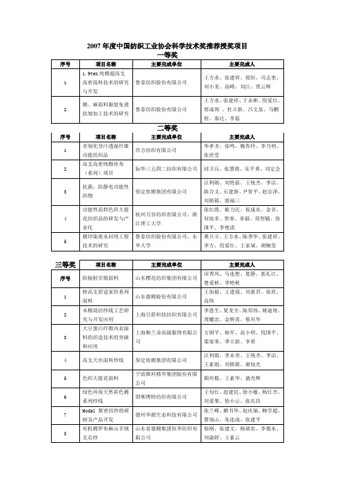 2007年度中国纺织工业协会科学技术奖推荐授奖项目