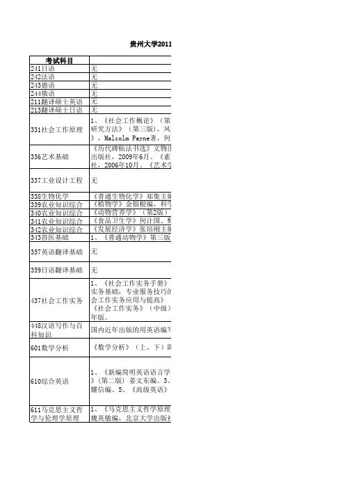 贵州大学2011年研究生入学考试参考书目