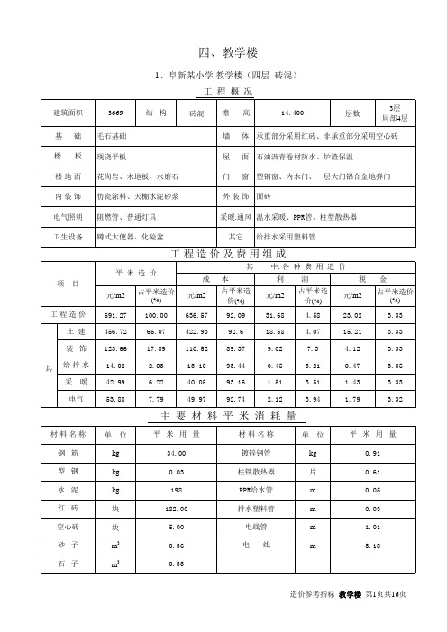 78945_教学楼工程平米造价参考指标