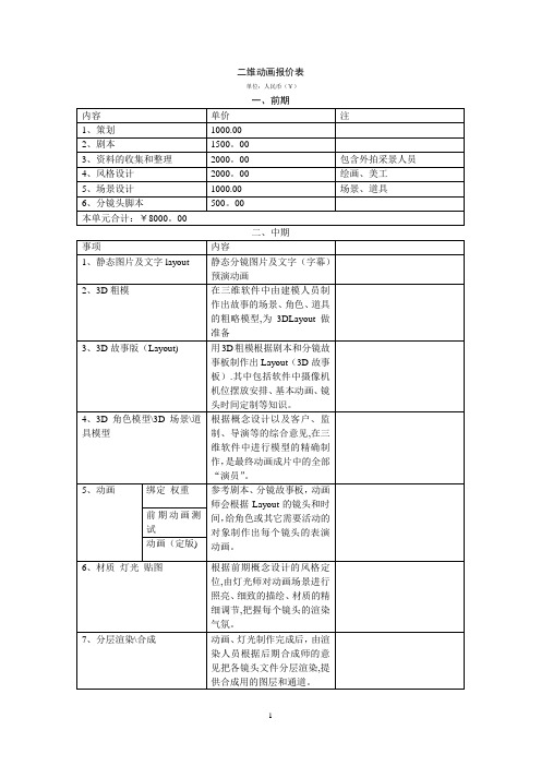 三维动画报价单2