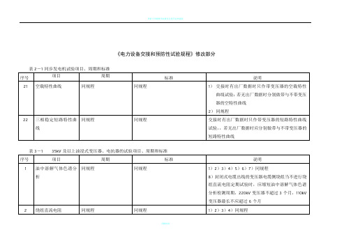 华北《电力设备交接和预防性试验规程》表