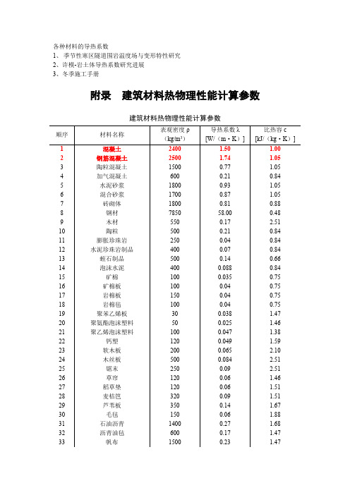 各种材料的导热系数(最新整理)