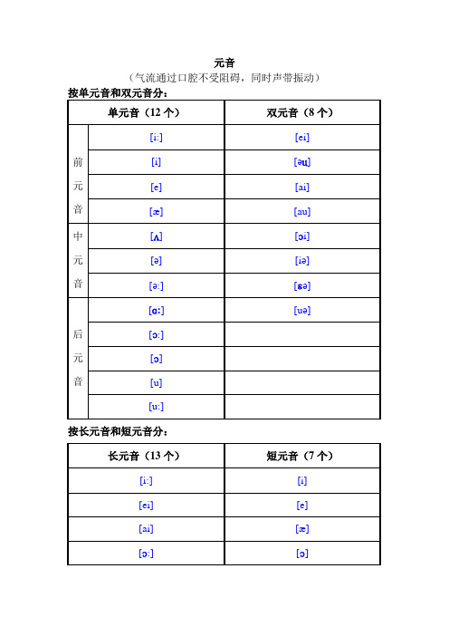 英语的48个音标(元音+辅音)