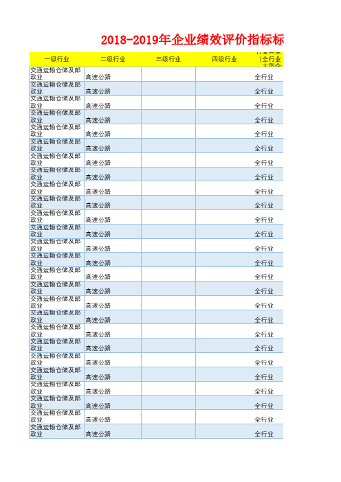 高速公路企业公司绩效评价指标(资产报酬应收流动周转销售营业利润速动比率)标准值(2018-2019)