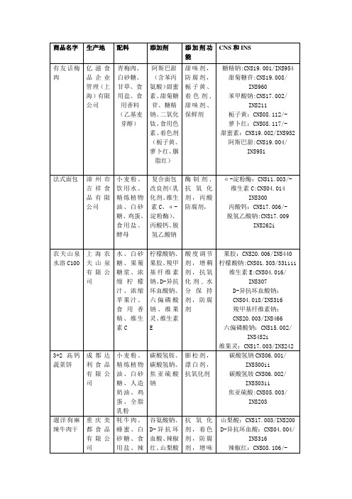 食品添加剂作业