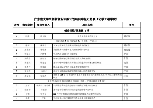 广东大学生创新创业训练计划项目申报汇总表-广东石油化工学院