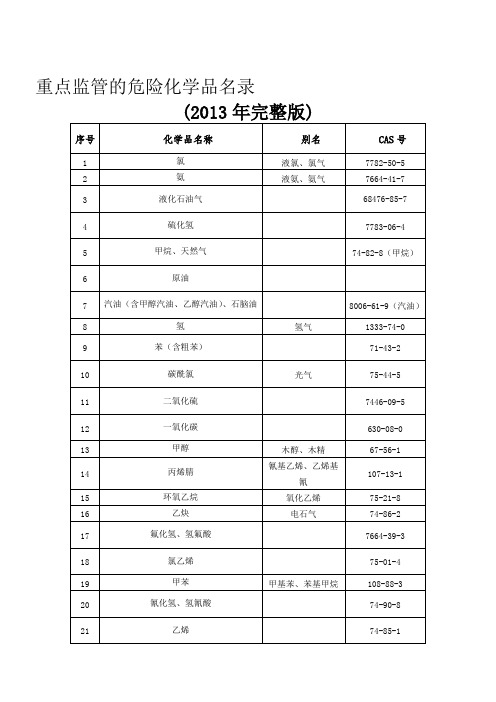 重点监管的危险化学品名录2013年完整版及相关解读