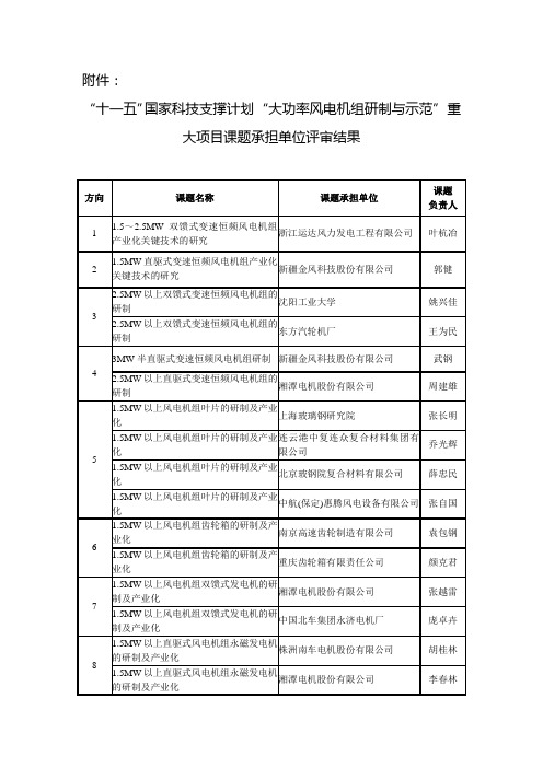 “十一五”国家科技支撑计划 “大功率风电机组研制与示范” 重大项目课题承担单位评审结果