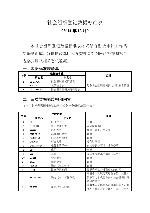 社会组织登记数据标准表