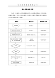 采购验收工作流程