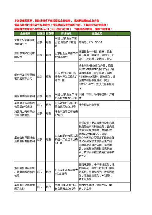 新版山东省烟台英国工商企业公司商家名录名单联系方式大全13家