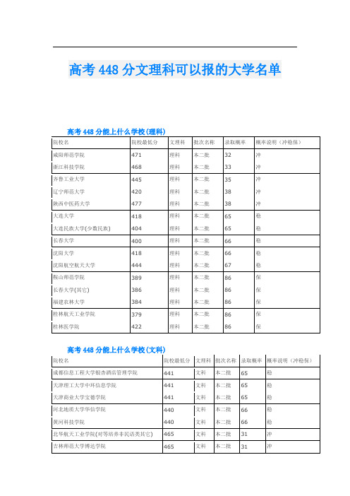 高考448分文理科可以报的大学名单