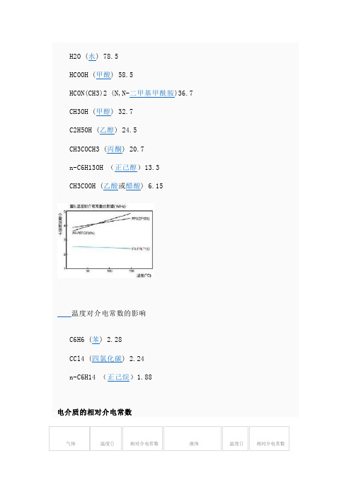 常见介质介电常数