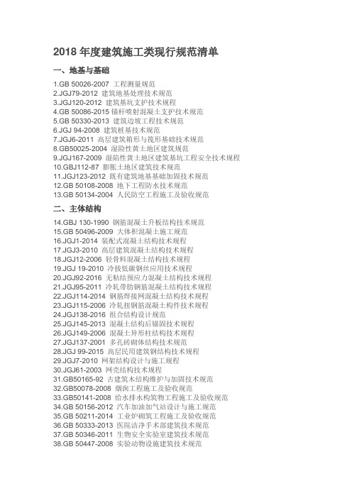 2018年度建筑施工类规范清单