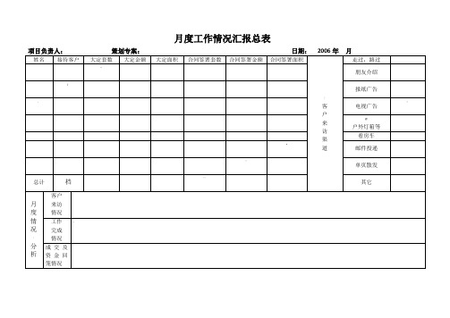 013案场月报表