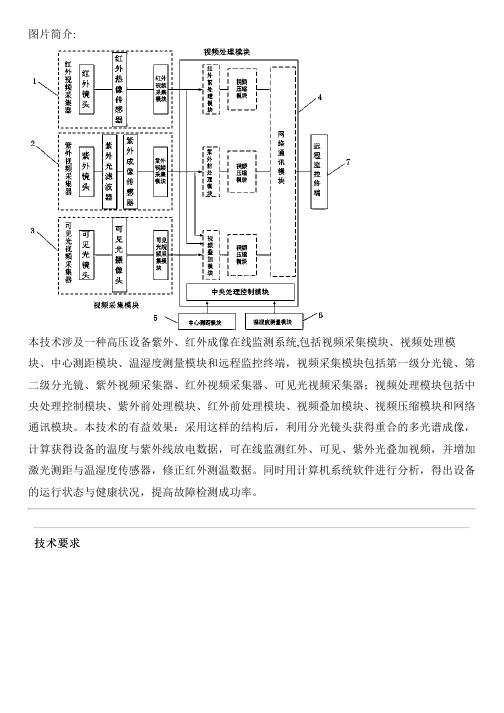 高压设备紫外、红外成像在线监测系统及其检测方法的制作技术