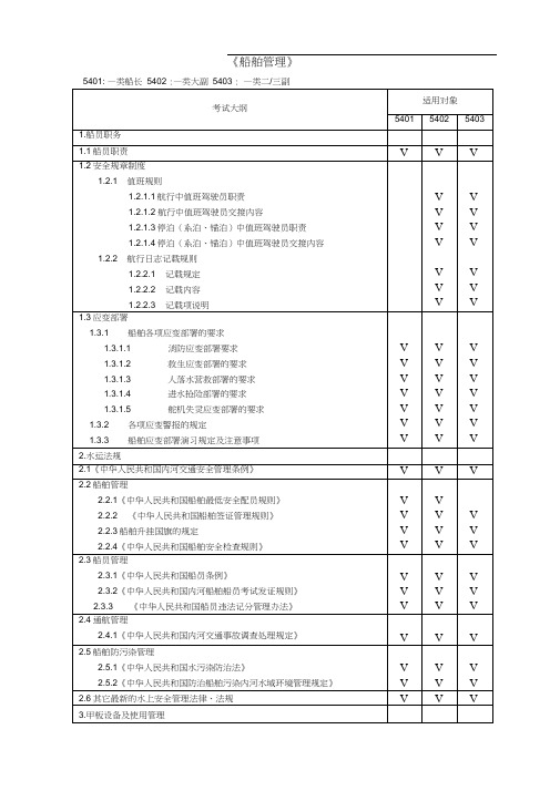 船舶管理大纲