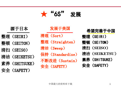 6S现场管理PPT