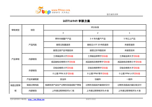 IATF16949审核方案