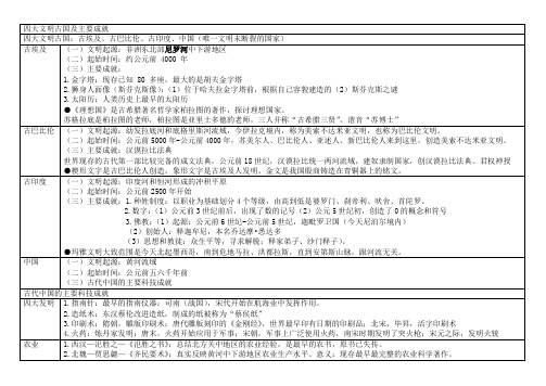 考公考编知识—四大文明古国与成就