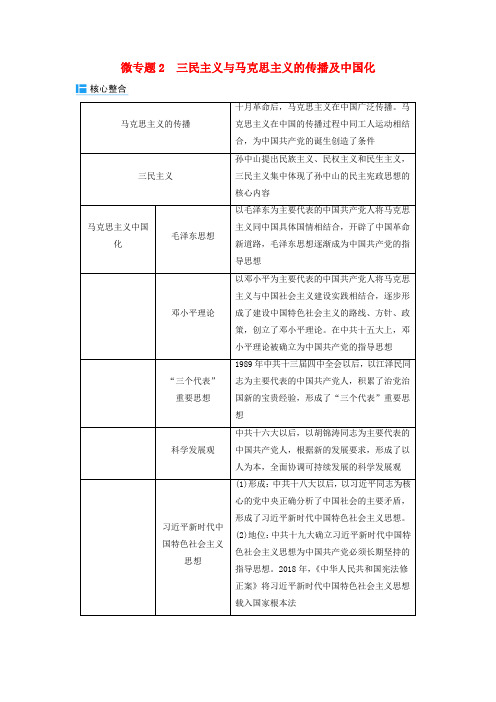 2024届高考历史二轮专题复习与测试板块二专题九中国近现代的思想解放与科技文化微专题2三民主义与马克