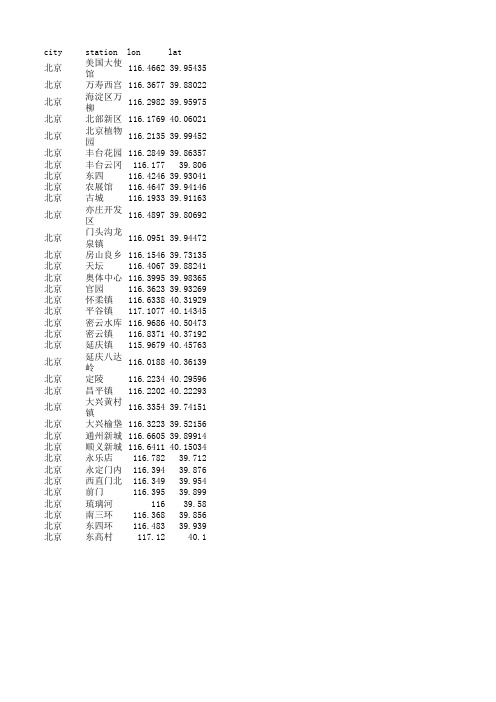 北京空气质量站点站点经纬度坐标