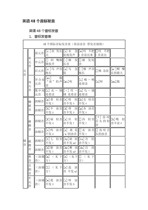 英语48个音标发音