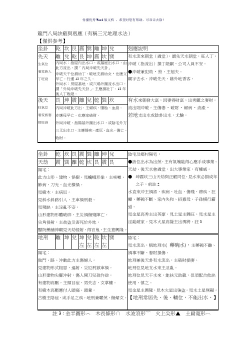 三元地理水法Word版