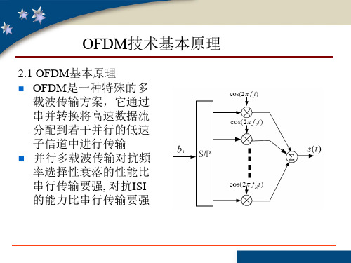 OFDM技术基本原理  ppt课件